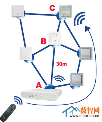 蓄勢待發(fā) Z-Wave技術(shù)在網(wǎng)絡(luò)技術(shù)服務(wù)市場中的前景展望