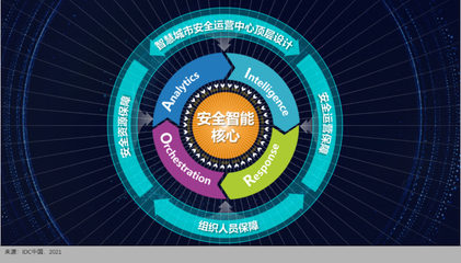 360政企安全集團(tuán)榮膺IDC智慧城市安全運(yùn)營技術(shù)服務(wù)提供商，引領(lǐng)網(wǎng)絡(luò)防護(hù)新紀(jì)元