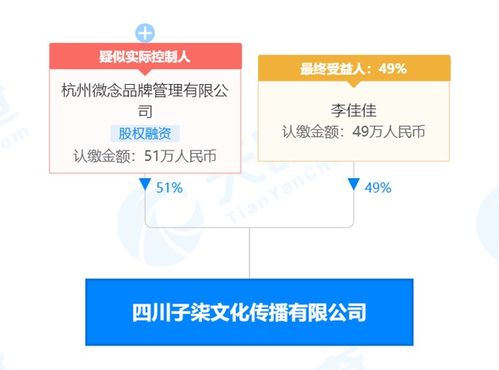 微念新設(shè)“姜桂余辛”子公司 布局科技中介服務(wù)，強(qiáng)化李子柒IP生態(tài)鏈