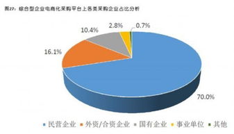 企業電商化采購市場邁向萬億藍海 數字化驅動下的采購革命與技術服務新機遇